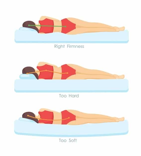 An illustration showing different sleep positions (side, back, stomach) with corresponding recommendations for mattress firmness and material. The image is designed to visually guide viewers in selecting the right mattress based on their sleep habits.