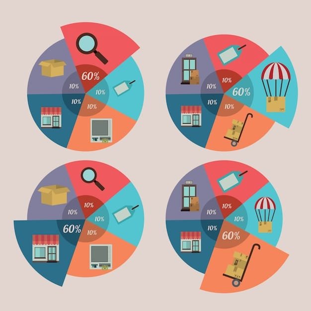 A pie chart illustrating different categories of expense write-offs available to gig workers, such as home office, travel, and supplies.